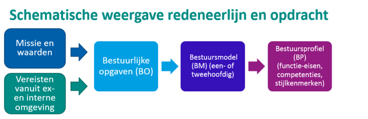 Figuur redeneerlijn