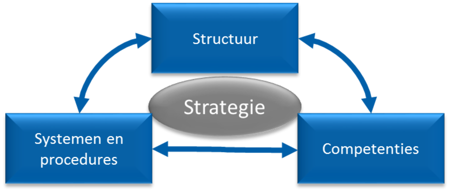 Figuur strategie 111859694969