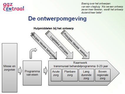 http://www.damhuiselshoutverschure.nl/files/GGZ_Centraal___c.jpg