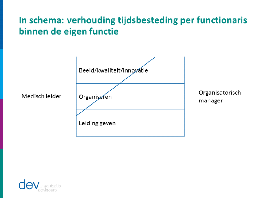 Plaatje artikel Robert Verhouding tijdsbesteding 111935820356