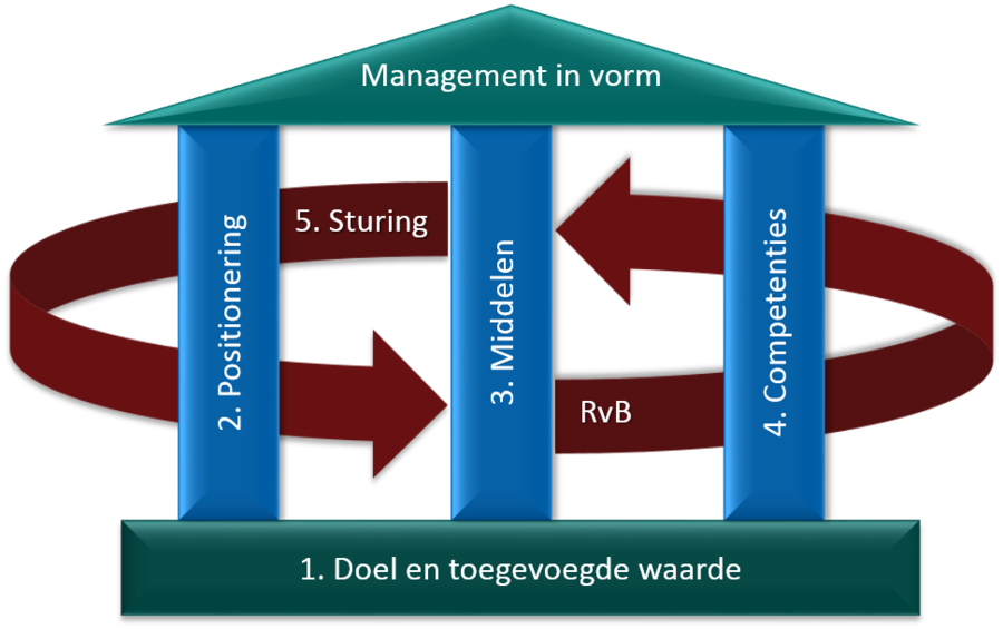 Afbeelding Analysekader