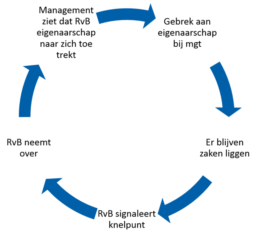 Afbeelding RvB   Mgt