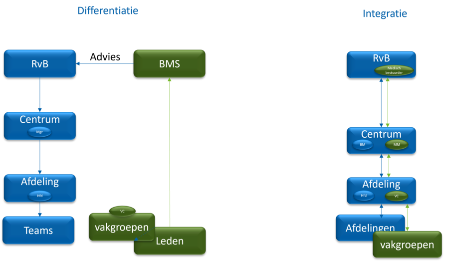 Zuivere diffentiatie en integratie 111833867389