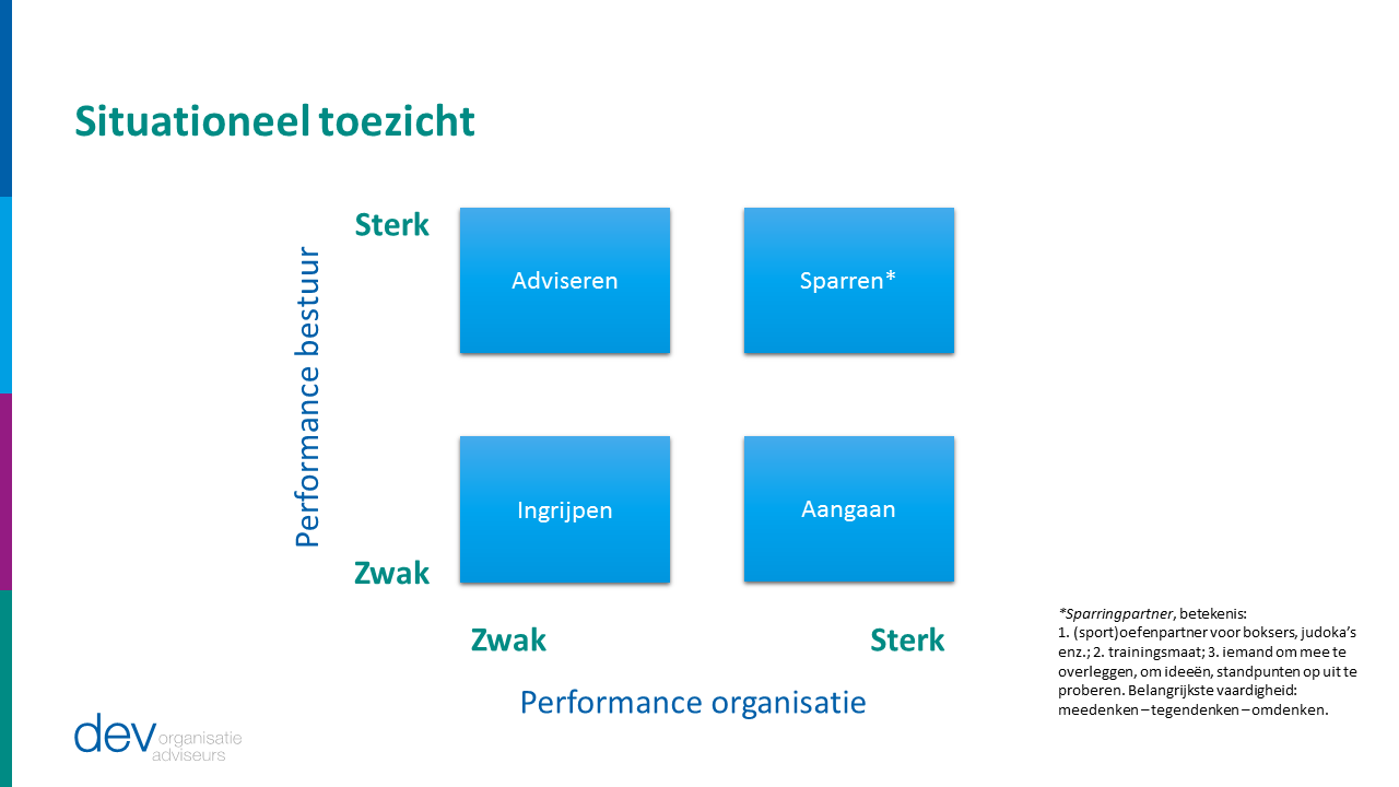 Situationeel toezicht